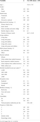 Medication non-adherence and associated factors among older adult stroke survivors in China